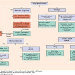 دکتر علی بازاری دکترای حرفه‌ای پزشکی